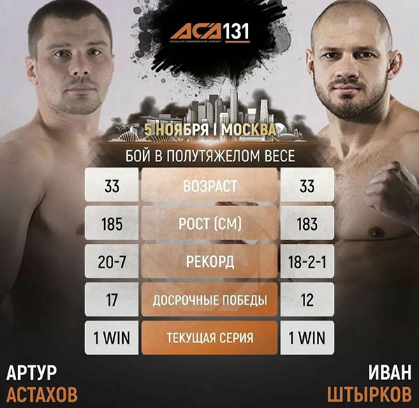 Бой Иван Штырков vs. Артур Астахов на турнире ACA 131
